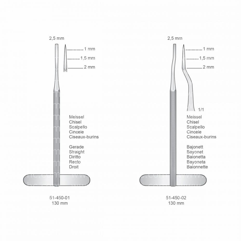 Root Elevators