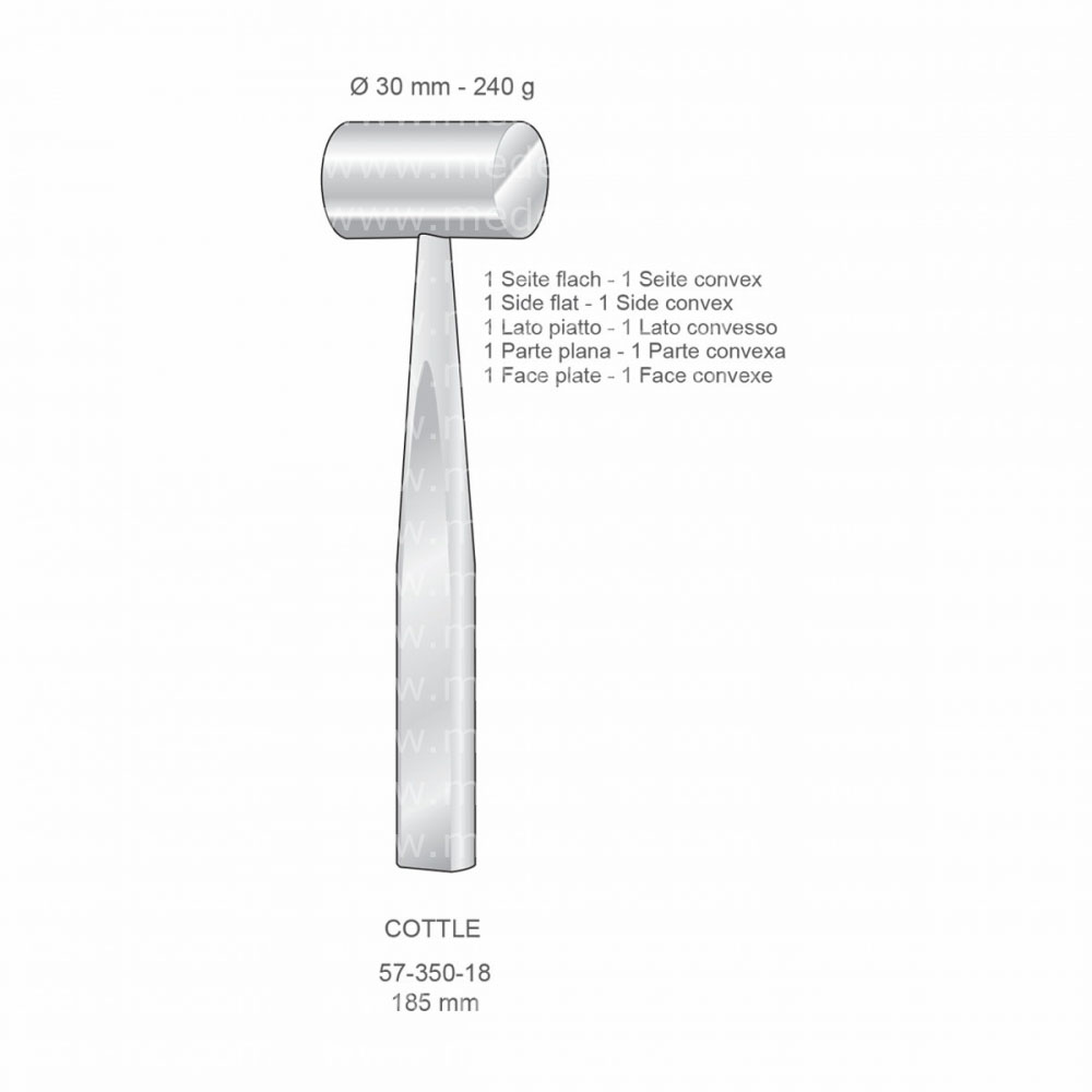 Cottle Implantology