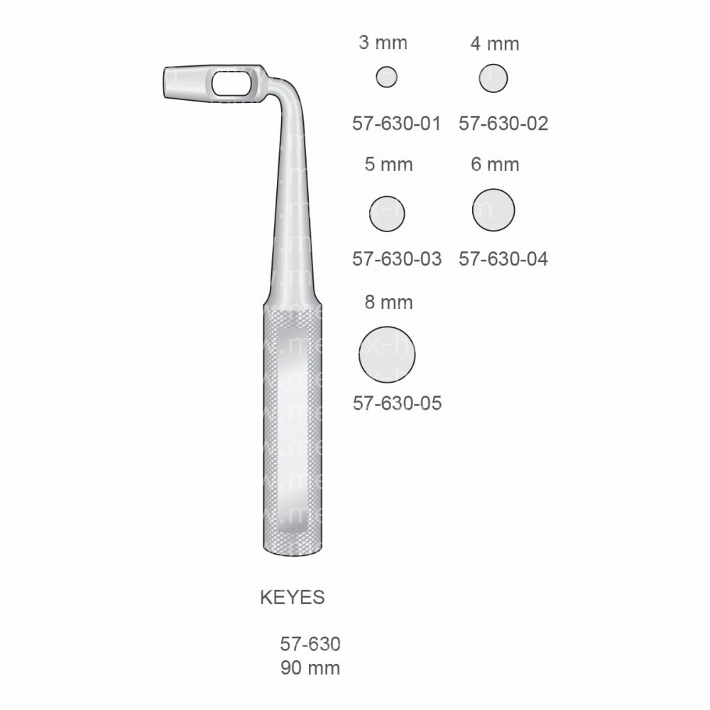 Keyes Implantology