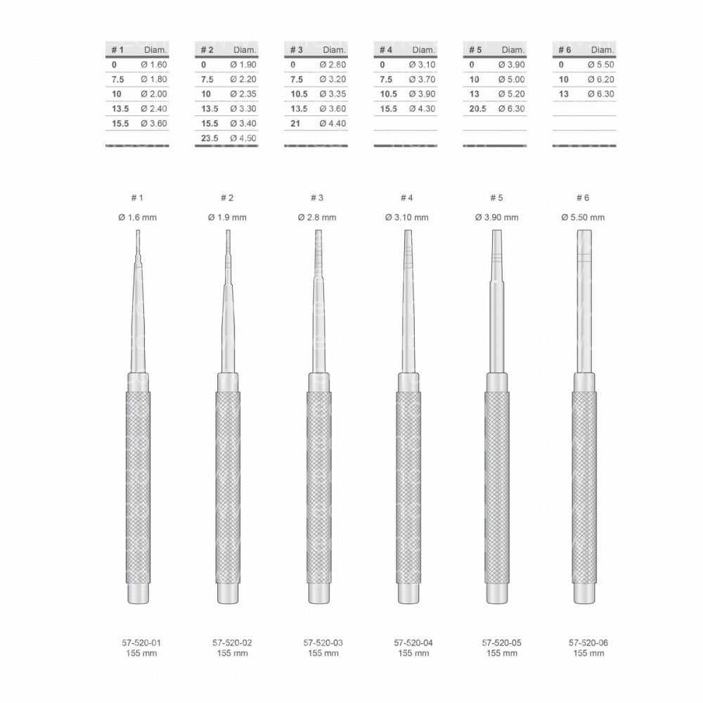 Implantology