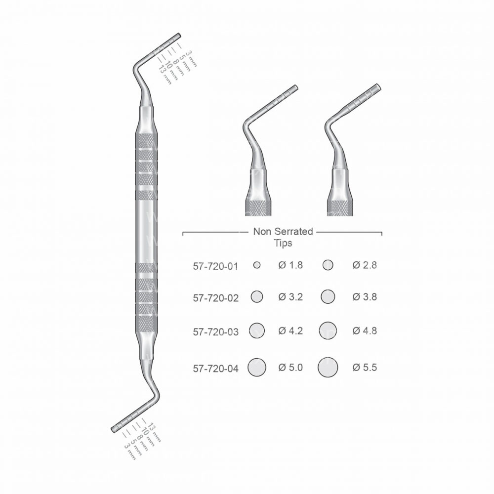 Implantology