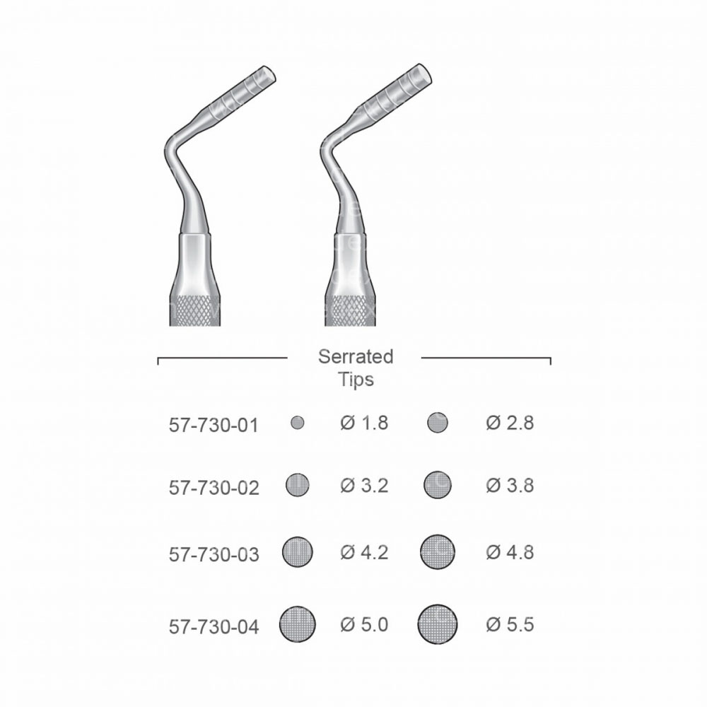 Implantology