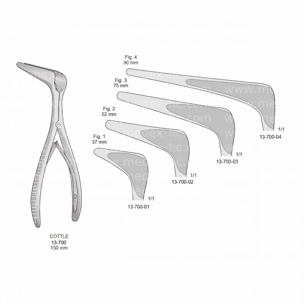 Cottle Rhinology